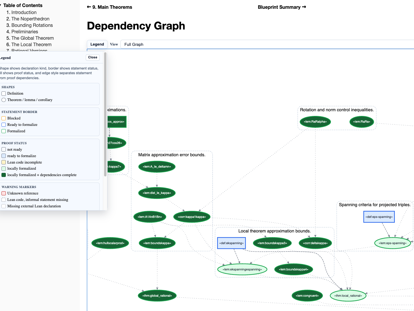 Verso Blueprint dependency graph