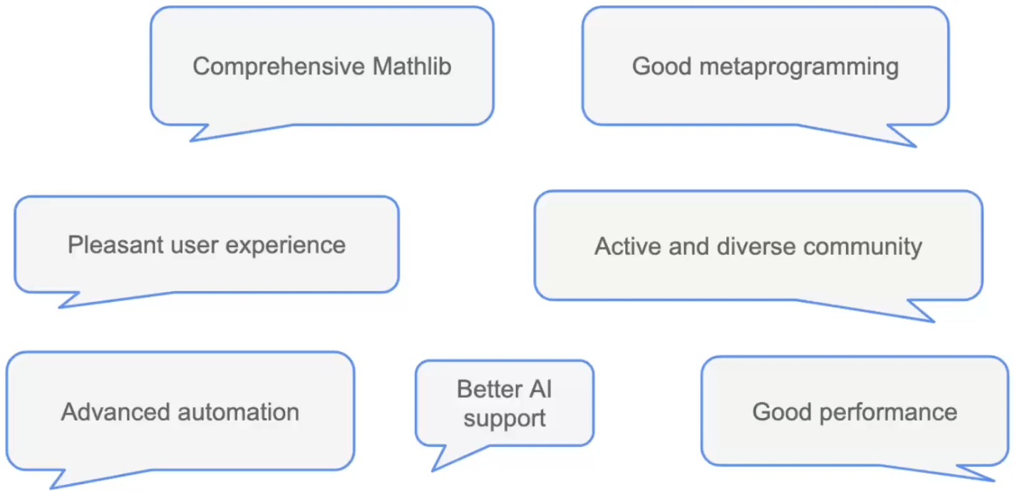Why port Iris to Lean: comprehensive Mathlib, good metaprogramming, pleasant user experience, active community, advanced automation, better AI support, good performance