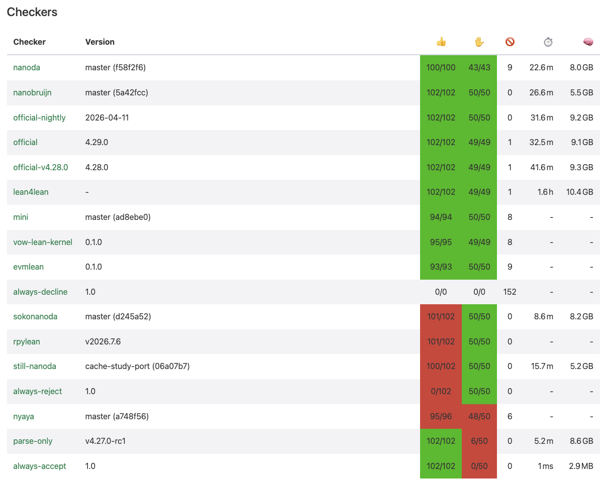 Kernel Arena leaderboard