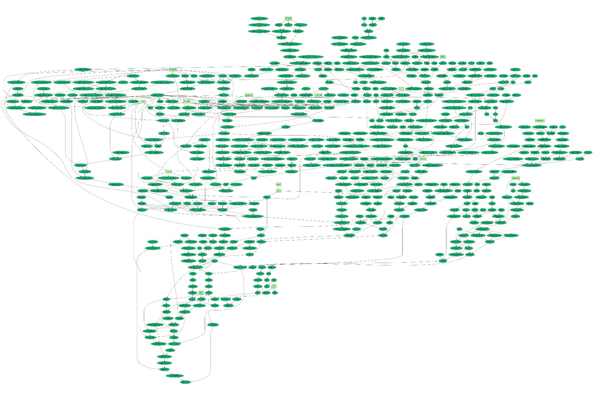 Dependency graph of the strong PNT formalization