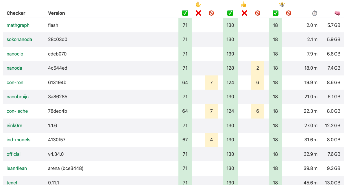 Kernel Arena leaderboard