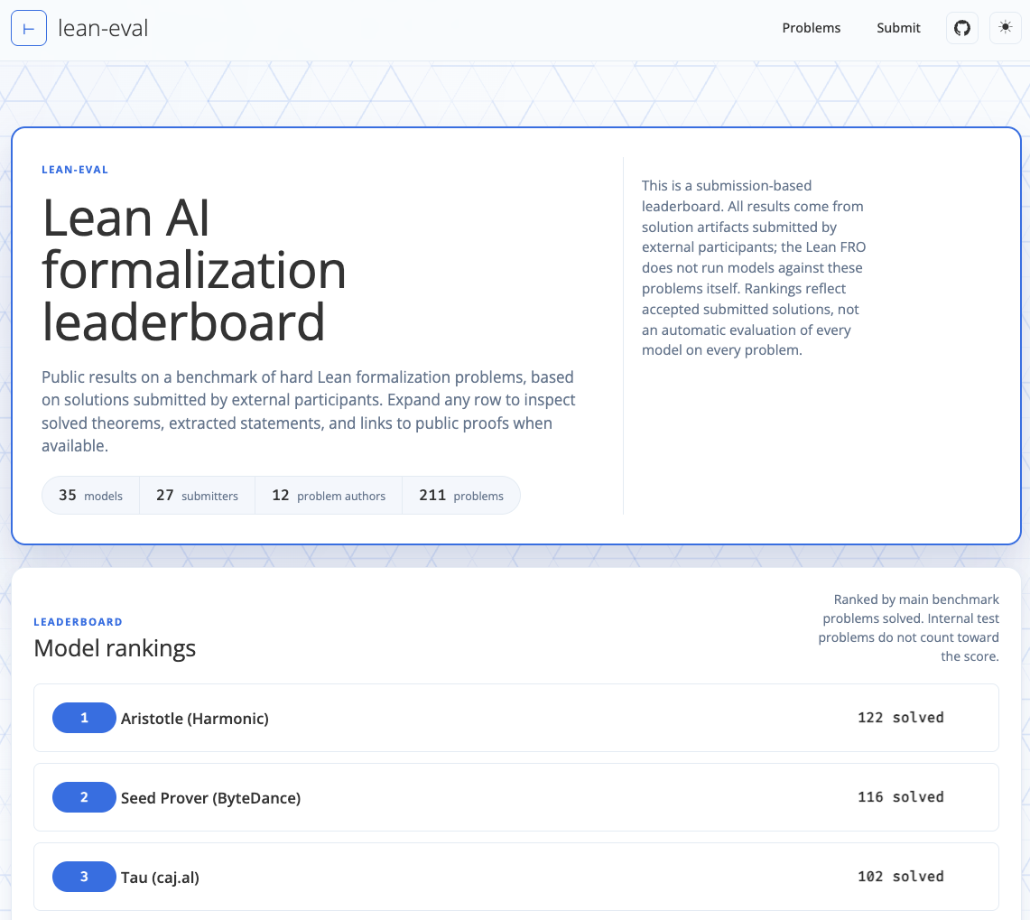 Lean Eval leaderboard