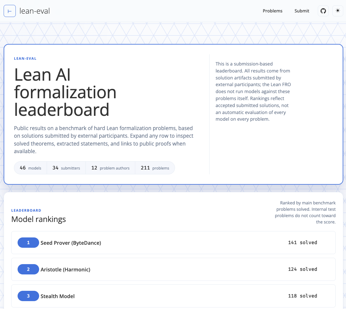 Lean Eval leaderboard