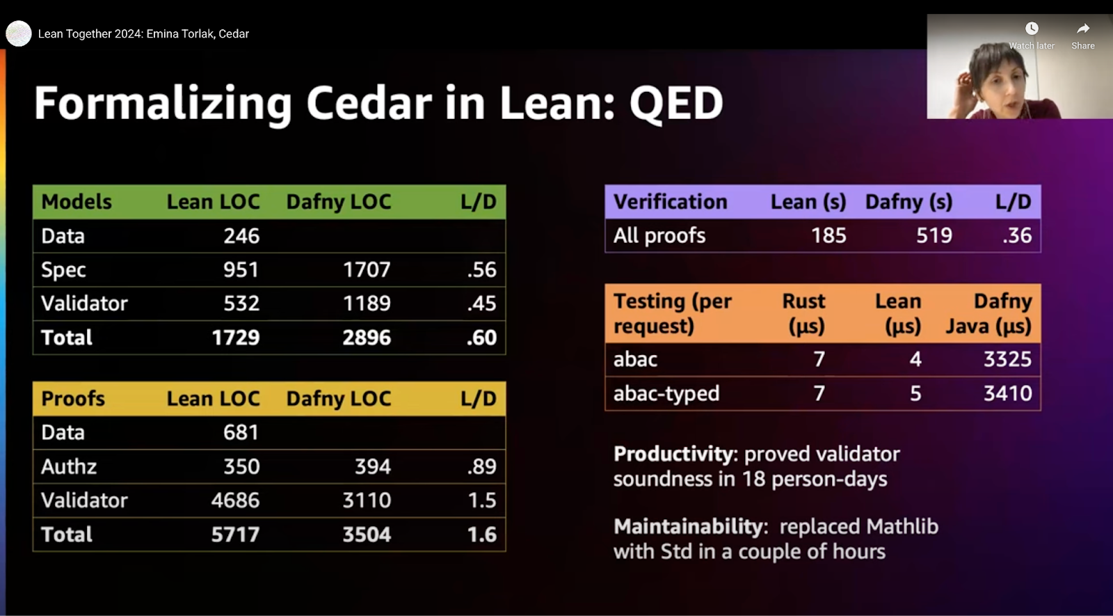 Cedar QED comparison