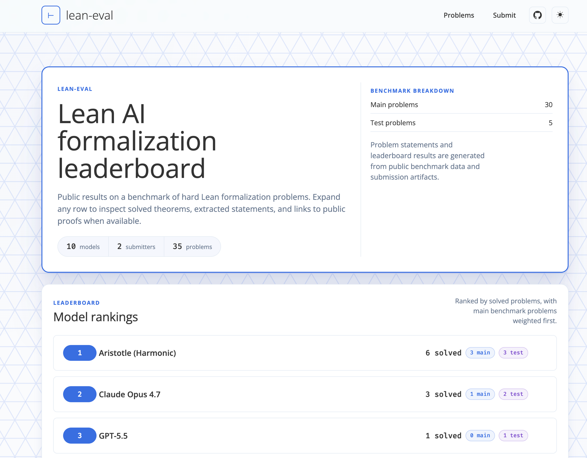 Lean Eval leaderboard
